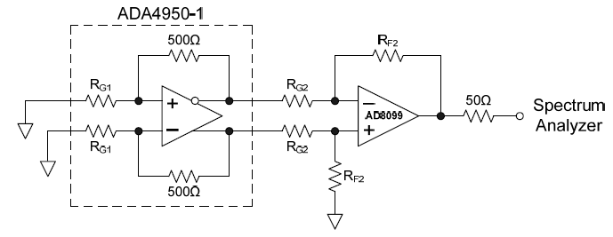 AD8099 provides gain, Diff-to-SE conversion