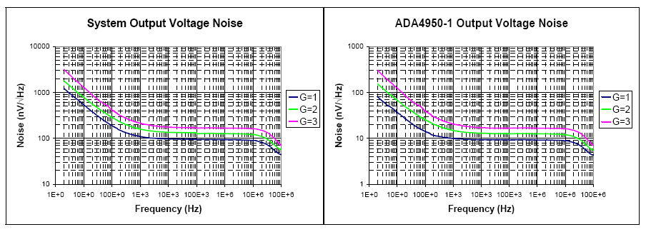 test results