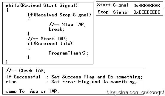 STM32存储器 <wbr>鈥 <wbr><3> <wbr>STM32实现IAP（上位机和IAP程序设计）