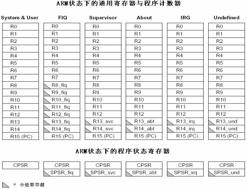 S3C2440中断体系结构 - fly-top - fly-top的博客