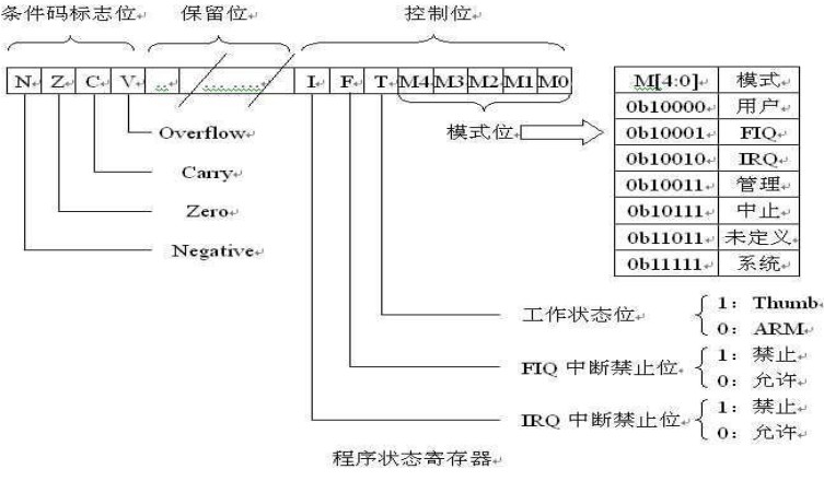 S3C2440中断体系结构 - fly-top - fly-top的博客