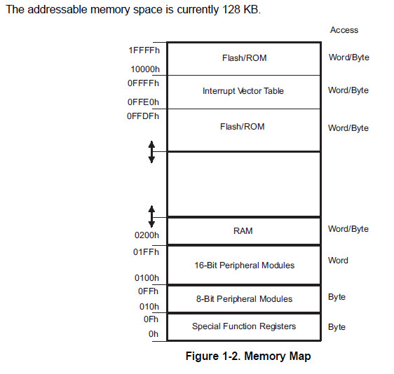 430单片机中Memory类型 - smile - smile-home