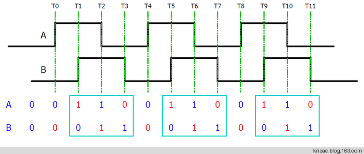 用STM32对编码开关实现精确计数 - Marvin - Marvins Blog