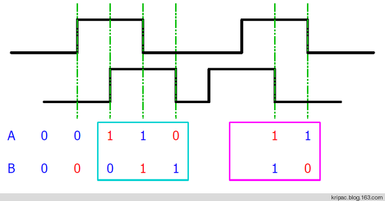 用STM32对编码开关实现精确计数 - Marvin - Marvins Blog