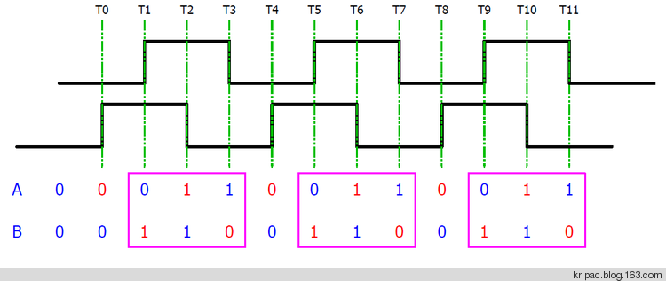 用STM32对编码开关实现精确计数 - Marvin - Marvins Blog