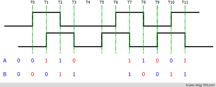 用STM32对编码开关实现精确计数 - Marvin - Marvins Blog