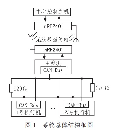 系统总体结构框图