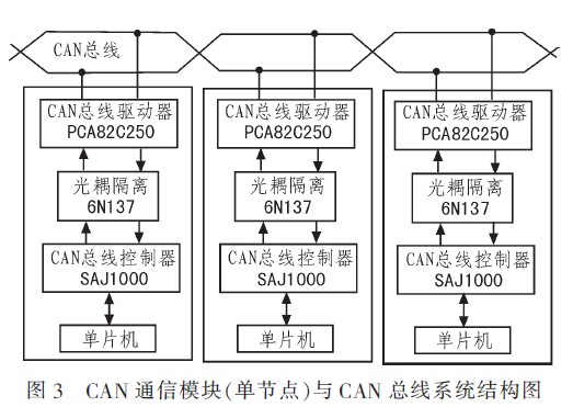 设计方案