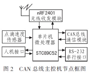 结构框图