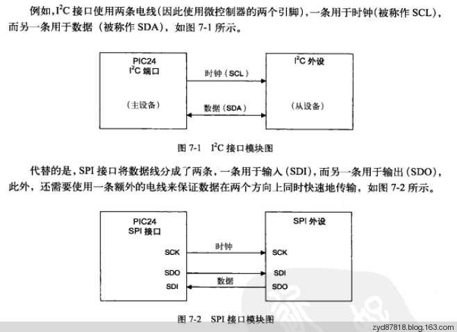 PIC读书笔记《16位单片机c语言编程》5：串行通信接口SPI、I2C、UART - zmurder - 起点电子工作室