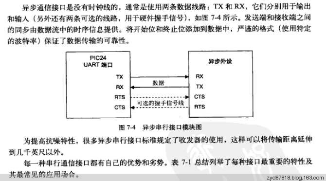 PIC读书笔记《16位单片机c语言编程》5：串行通信接口SPI、I2C、UART - zmurder - 起点电子工作室