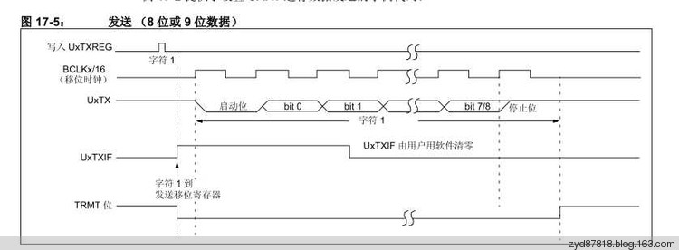 PIC16位单片机CAN（3）串口详解（232） - zmurder - 起点的博客