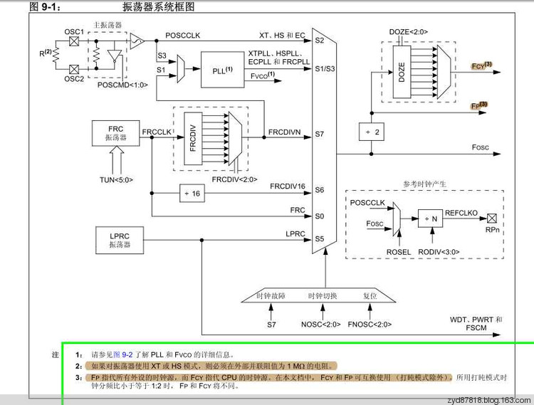 PIC16-bit MCU CAN (2) Thoroughly understand the clock - zmurder - Qidian's blog