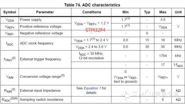 Several issues to note when using STM32 ADC