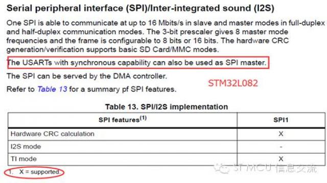 STM32手册上的SPI/I2S及USART/UART识读话题 