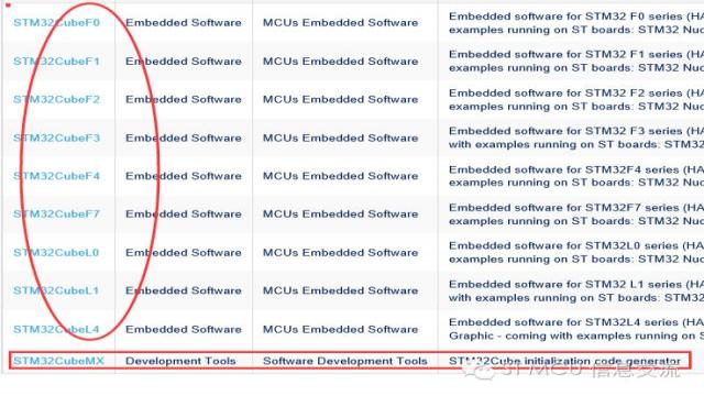 关于STM32Cube的几个常见问题4