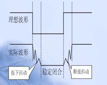 按键去抖 - jaky - jaky的博客