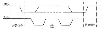 9. Application of Serial I2C Bus E2PROM AT24CXXX 1 - I am just a legend - I am just a legend