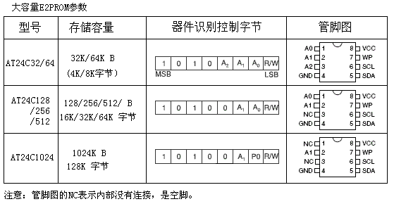 9. Application of Serial I2C Bus E2PROM AT24CXXX 1 - I am just a legend - I am just a legend