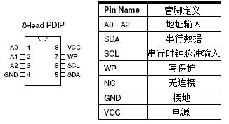 9. Application of Serial I2C Bus E2PROM AT24CXXX 1 - I am just a legend - I am just a legend