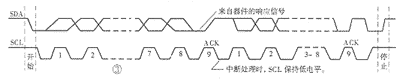 9. Application of Serial I2C Bus E2PROM AT24CXXX 1 - I am just a legend - I am just a legend