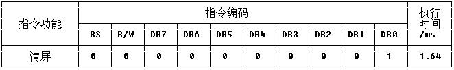 5.自制单片机之五（1）……LCD1602的驱动 - 哥只是传说 - 我只是一个传说