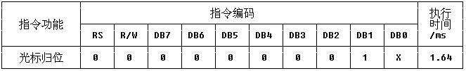 5.自制单片机之五（1）……LCD1602的驱动 - 哥只是传说 - 我只是一个传说