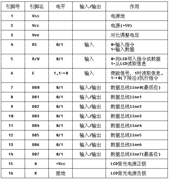 5.自制单片机之五（1）……LCD1602的驱动 - 哥只是传说 - 我只是一个传说