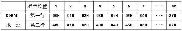 5.自制单片机之五（1）……LCD1602的驱动 - 哥只是传说 - 我只是一个传说