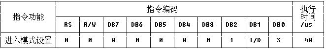 5.自制单片机之五（1）……LCD1602的驱动 - 哥只是传说 - 我只是一个传说