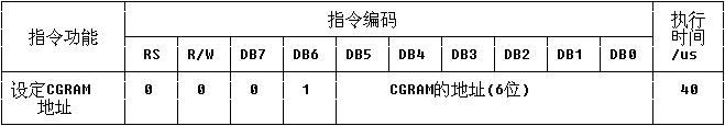 5.自制单片机之五（1）……LCD1602的驱动 - 哥只是传说 - 我只是一个传说