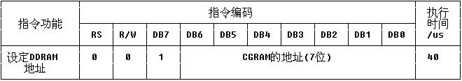 5.自制单片机之五（1）……LCD1602的驱动 - 哥只是传说 - 我只是一个传说