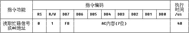 5.自制单片机之五（1）……LCD1602的驱动 - 哥只是传说 - 我只是一个传说