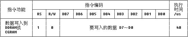 5.自制单片机之五（1）……LCD1602的驱动 - 哥只是传说 - 我只是一个传说