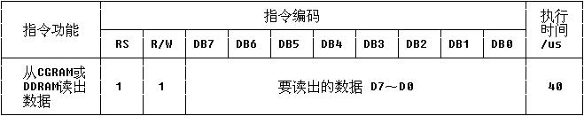 5.自制单片机之五（1）……LCD1602的驱动 - 哥只是传说 - 我只是一个传说