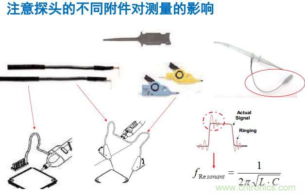 探头的不同附件对测量的影响