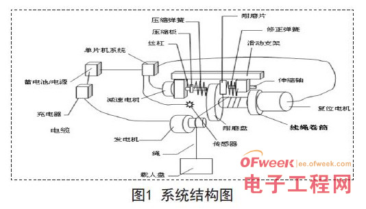 基于单片机控制的缓降器设计与实现