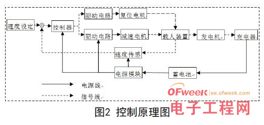 基于单片机控制的缓降器设计与实现