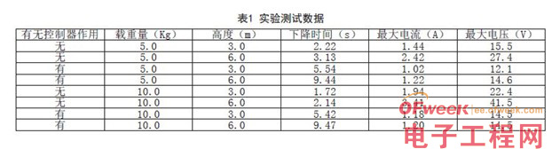 基于单片机控制的缓降器设计与实现