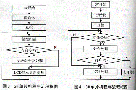 2#, 3# MCU program flow chart