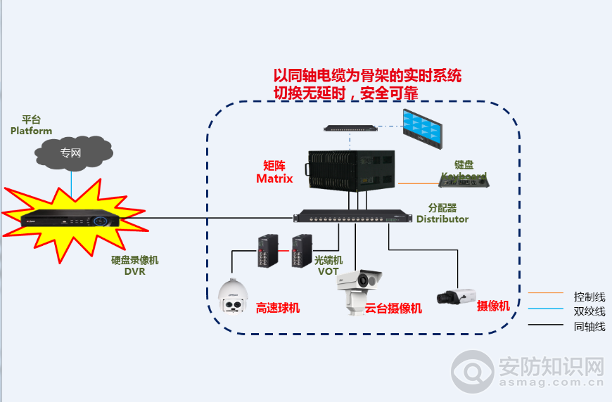 早期的模数混合应用拓扑图