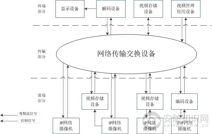 IP网络传输的系统逻辑架构图