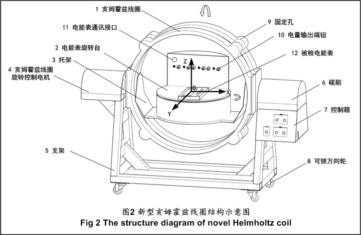 图2 新型亥姆霍兹线圈结构示意图.png