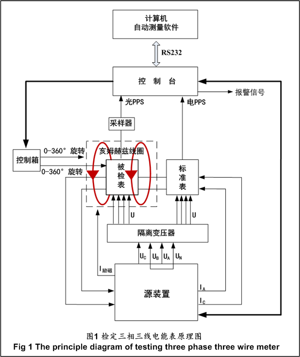 图1 检定三相三线电能表原理图.png