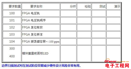 工程师教你如何进行硬件设计与测试