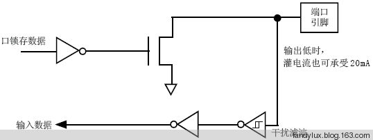 IO port settings: quasi-bidirectional port detailed explanation - fandy - fandys notes