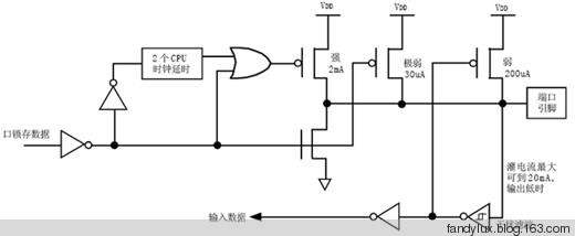 IO port settings: quasi-bidirectional port detailed explanation - fandy - fandys notes