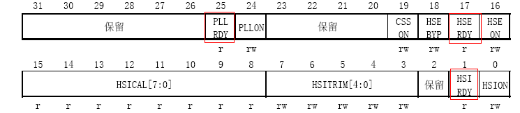 STM32F103RB  时钟 - xiaoyin - fandys notes