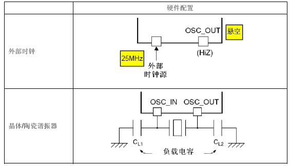 STM32F103RB  时钟 - xiaoyin - fandys notes