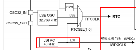 STM32F103RB  时钟 - xiaoyin - fandys notes